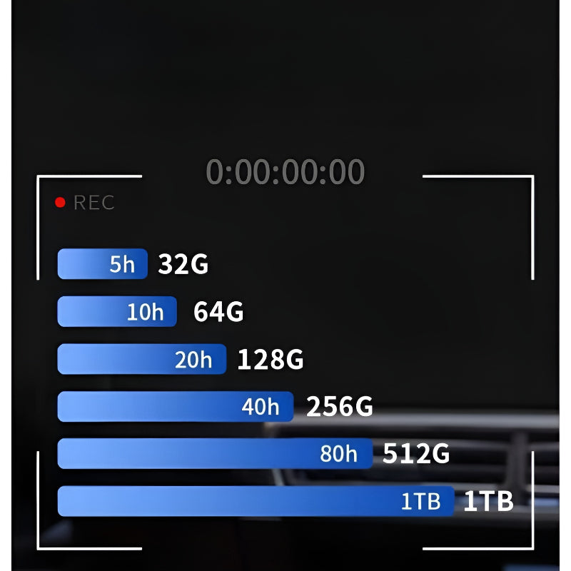 Xpeng G6/G9 Car Recorder USB Flash Drive P7/X9 Sentry Mode Clairvoyant High Speed USB Flash Drive